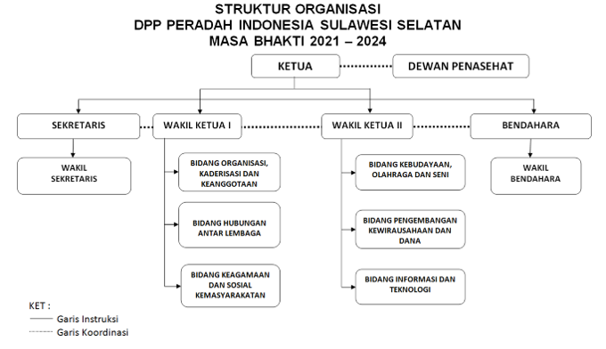 struktur-organisasi